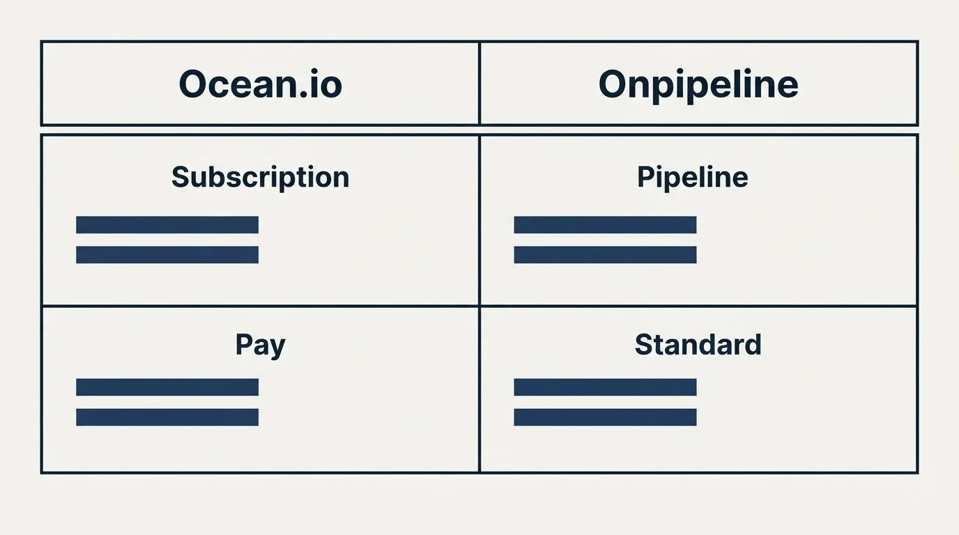 Pricing table: Pricing Comparison (Ocean.io, Onpipeline, Subscription, Pipeline)