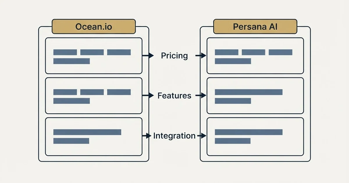 Comparison panel: Ocean.io vs Persana AI (Pricing, Features, Integration)