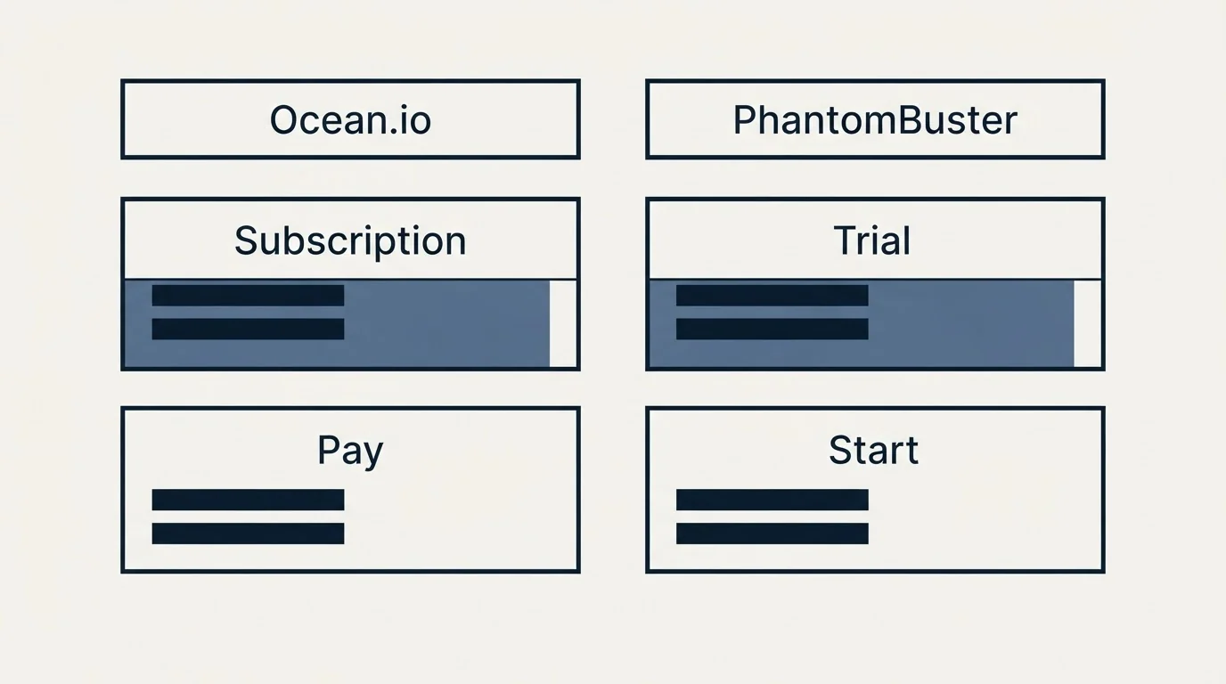 Pricing table: Pricing Comparison (Ocean.io, PhantomBuster, Subscription, Trial)