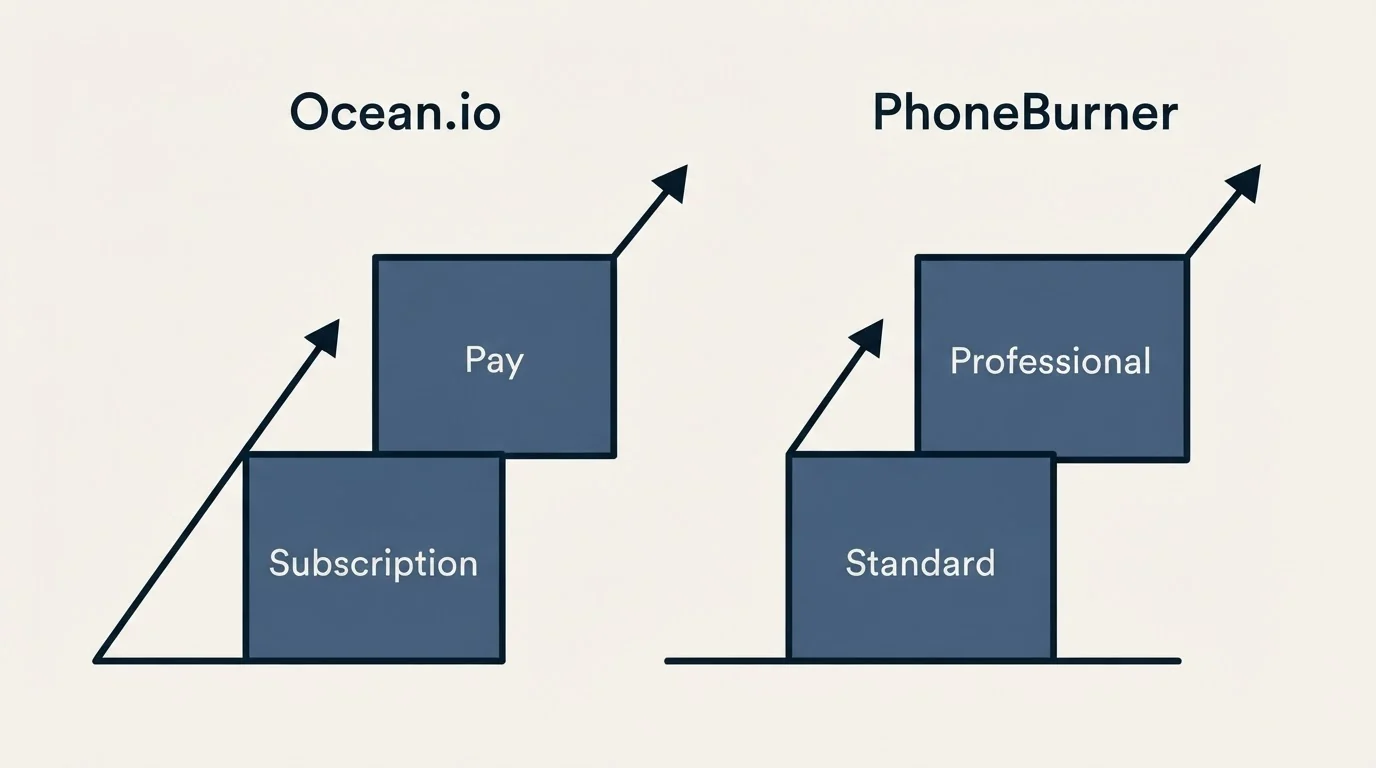 Pricing ladder: Pricing Comparison (Ocean.io, PhoneBurner, Subscription, Standard)