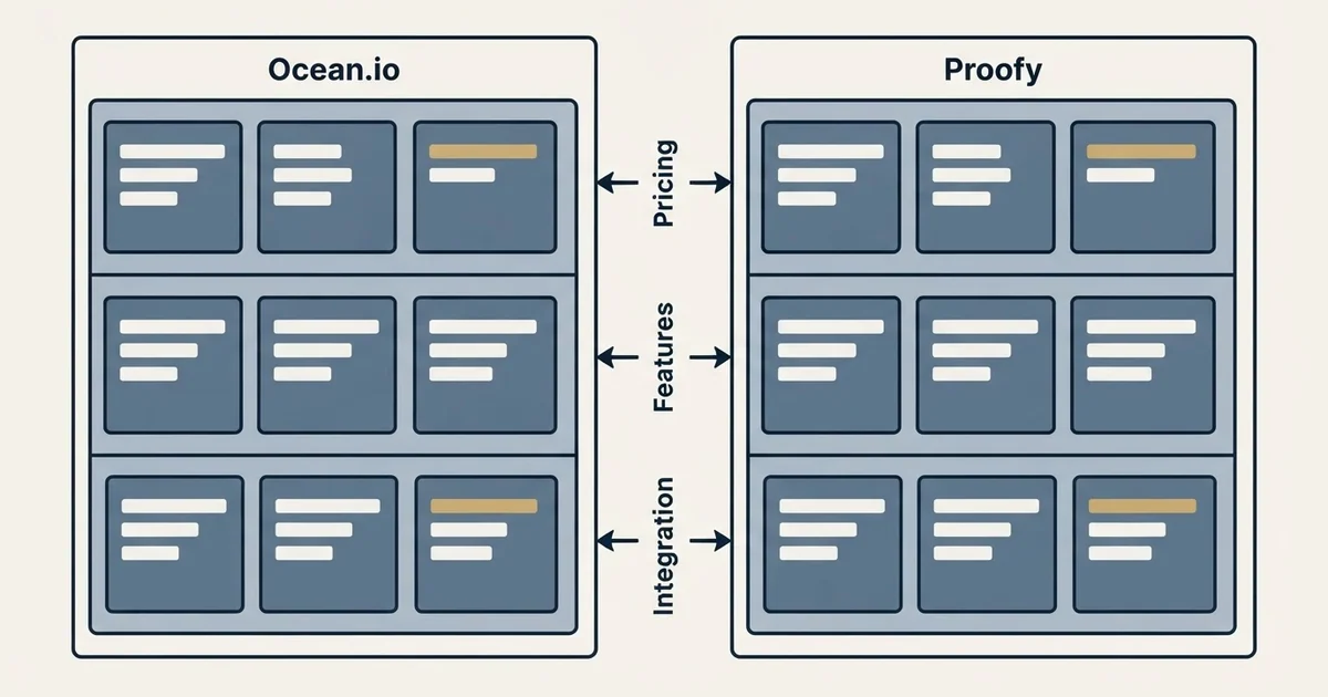 Comparison panel: Ocean.io vs Proofy (Pricing, Features, Integration)
