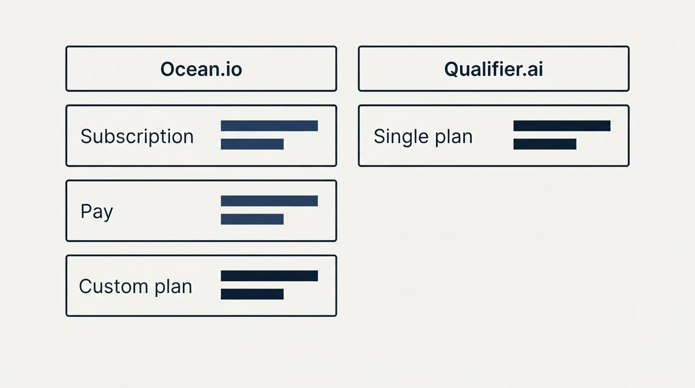Pricing table: Pricing Comparison (Ocean.io, Qualifier.ai, Subscription, Single plan)