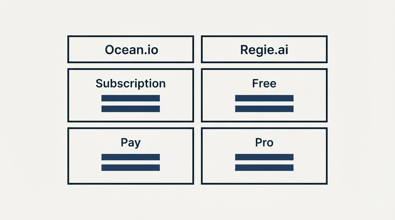 Pricing table: Pricing Comparison (Ocean.io, Regie.ai, Subscription, Free)