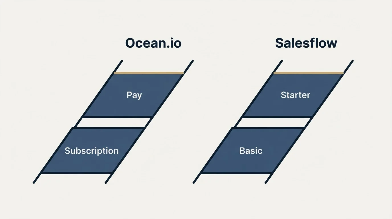 Pricing ladder: Pricing Comparison (Ocean.io, Salesflow, Subscription, Basic)
