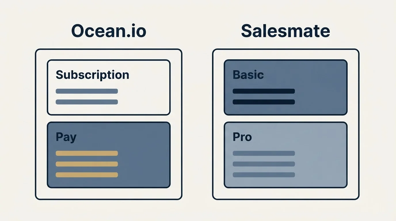 Pricing panels: Pricing Comparison (Ocean.io, Salesmate, Subscription, Basic)