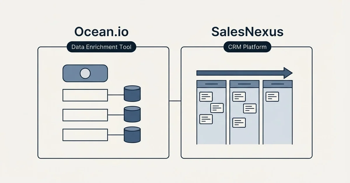 Side-by-side panels: Ocean.io vs SalesNexus (Data Enrichment Tool, CRM Platform)
