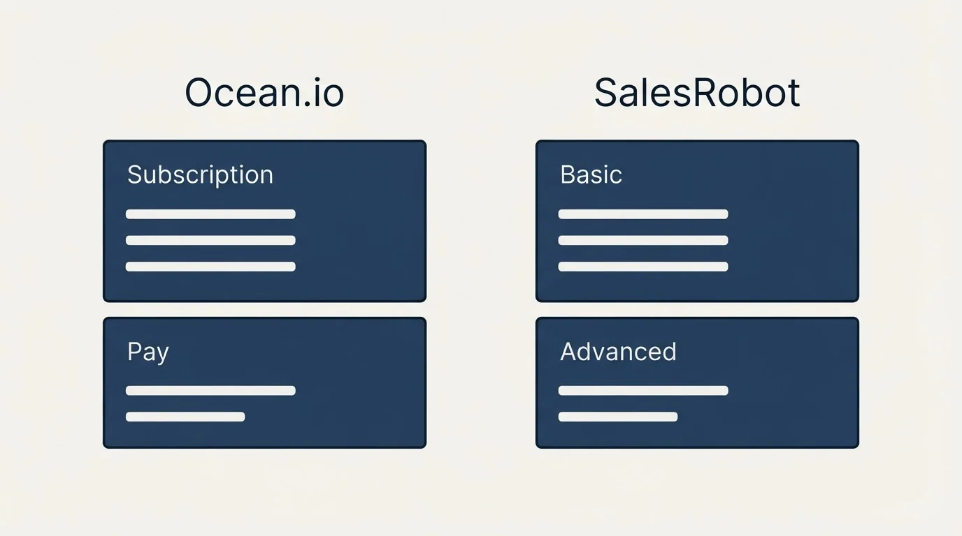Pricing panels: Pricing Comparison (Ocean.io, SalesRobot, Subscription, Basic)