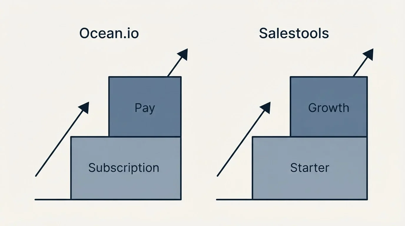Pricing ladder: Pricing Comparison (Ocean.io, Salestools, Subscription, Starter)