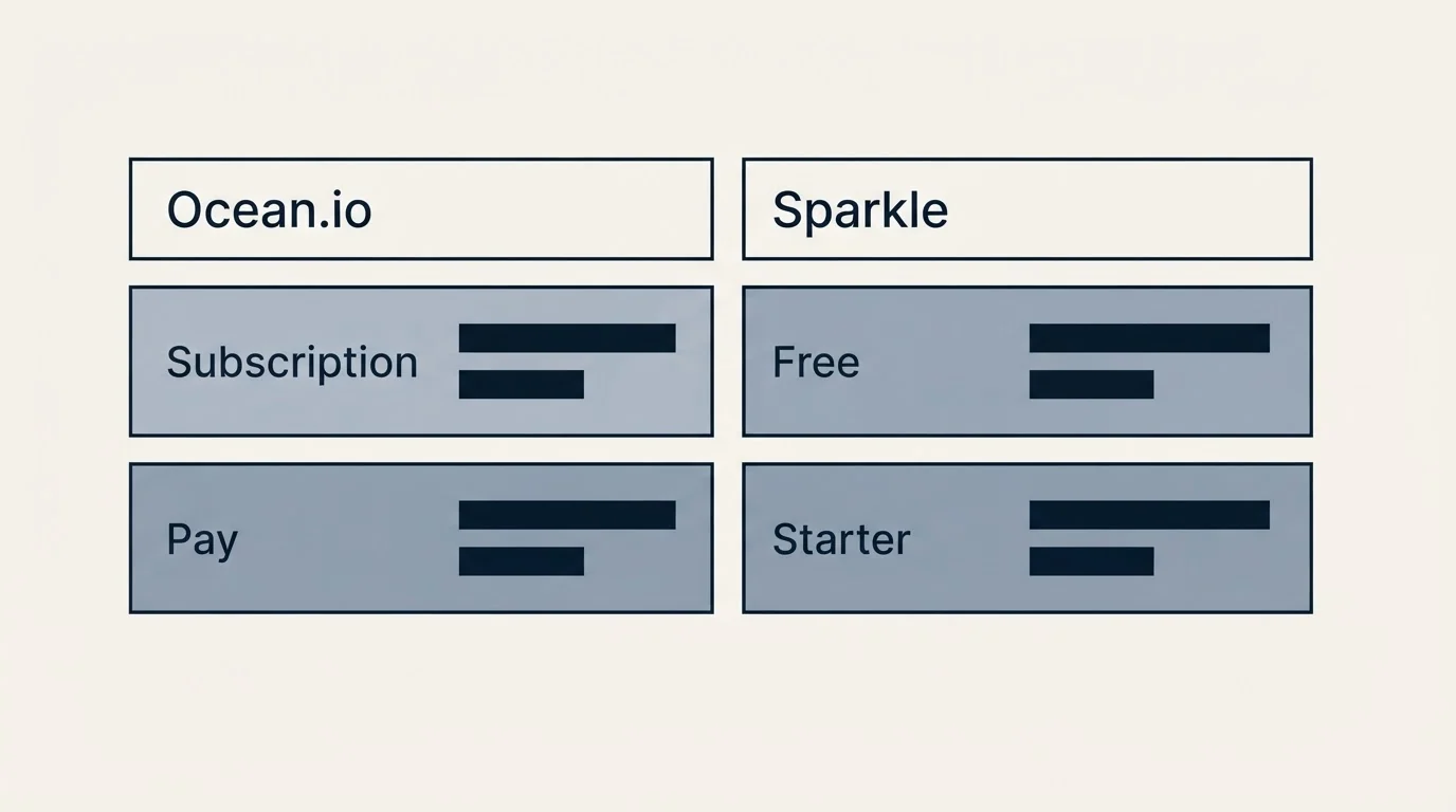 Pricing table: Pricing Comparison (Ocean.io, Sparkle, Subscription, Free)