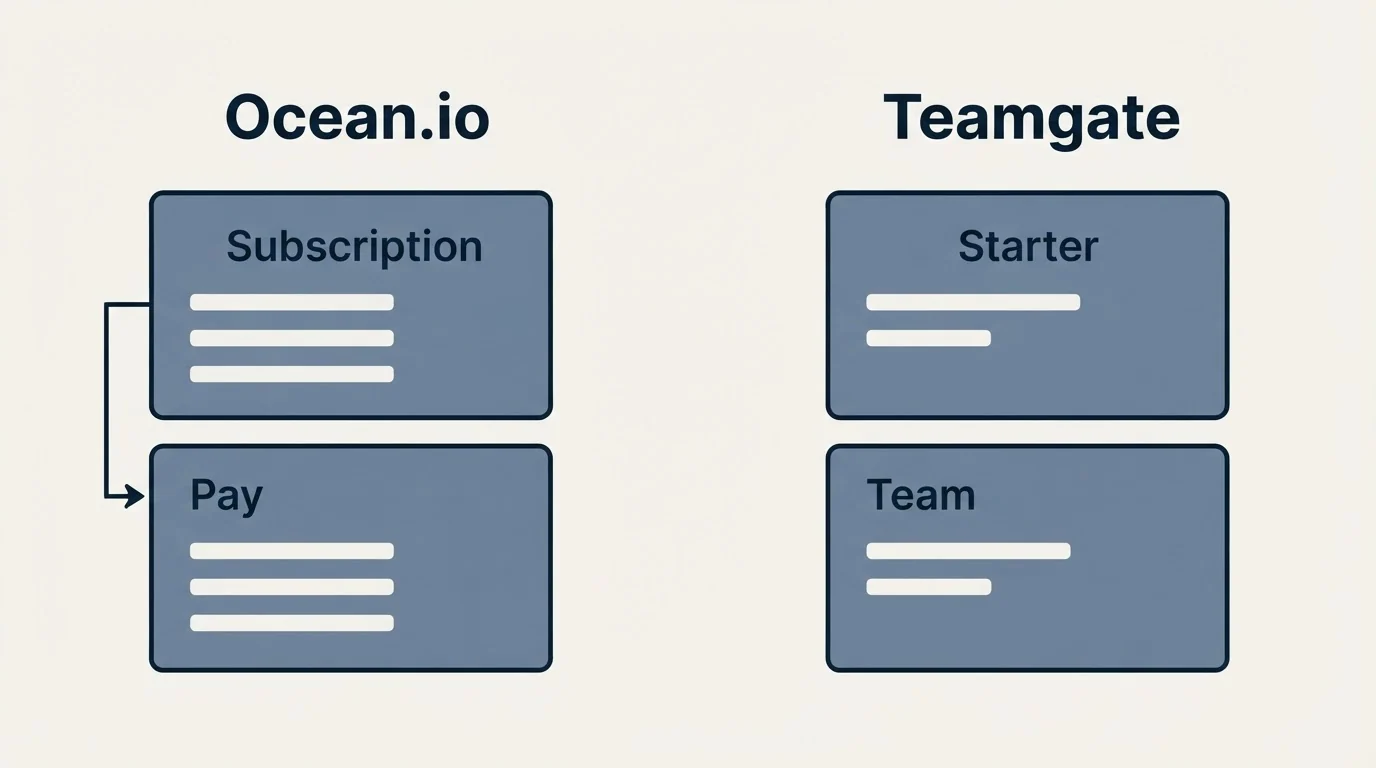 Pricing panels: Pricing Comparison (Ocean.io, Teamgate, Subscription, Starter)
