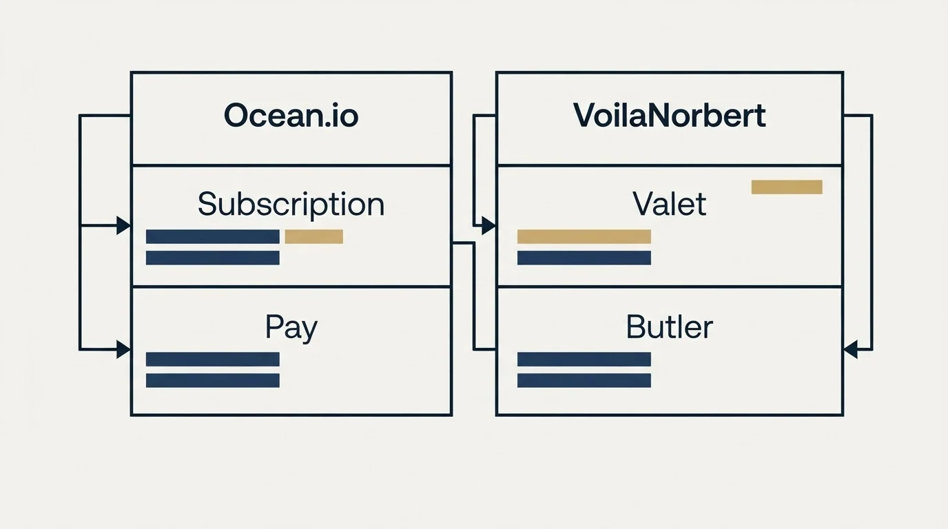 Pricing table: Pricing Comparison (Ocean.io, VoilaNorbert, Subscription, Valet)