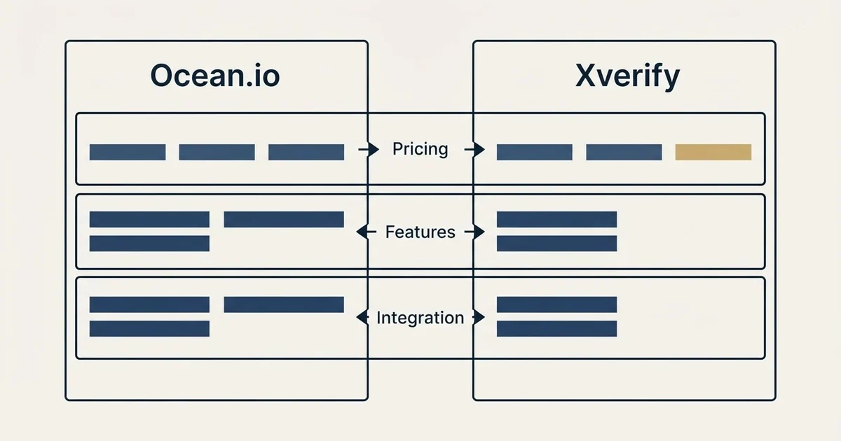Comparison panel: Ocean.io vs Xverify (Pricing, Features, Integration)