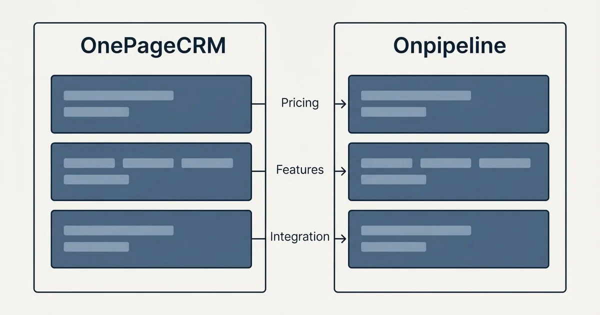 Comparison panel: OnePageCRM vs Onpipeline (Pricing, Features, Integration)