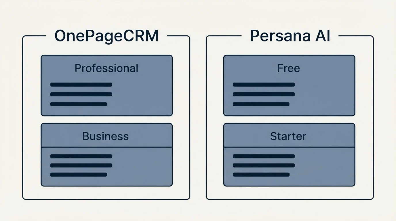 Pricing panels: Pricing Comparison (OnePageCRM, Persana AI, Professional, Free)