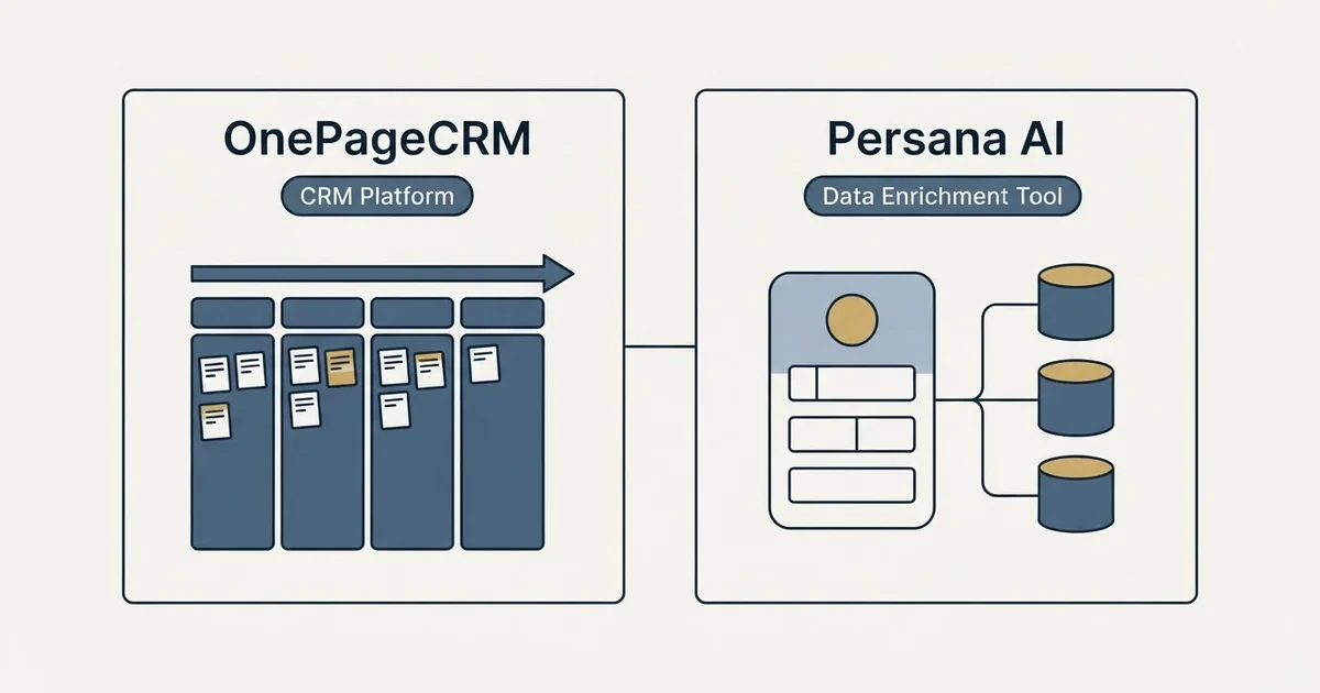 Side-by-side panels: OnePageCRM vs Persana AI (CRM Platform, Data Enrichment Tool)