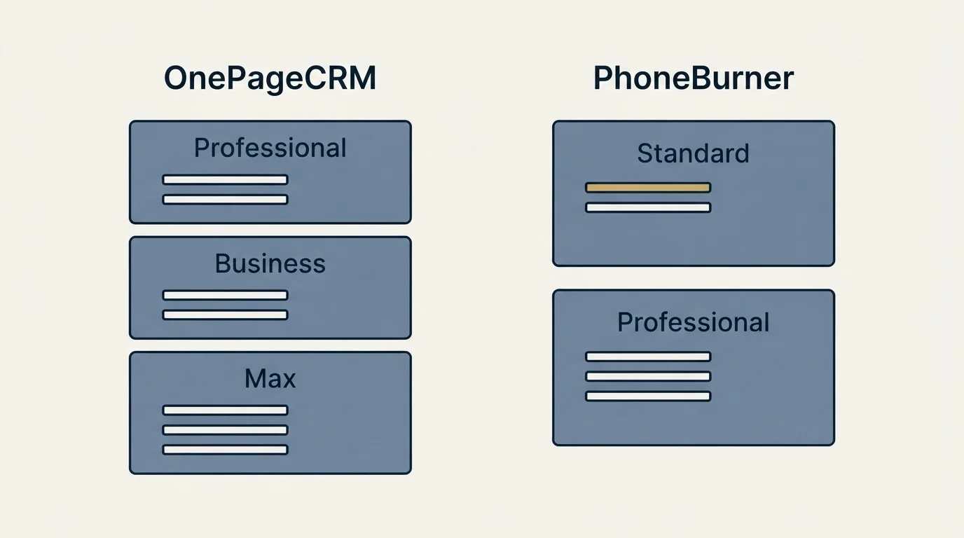 Pricing panels: Pricing Comparison (OnePageCRM, PhoneBurner, Professional, Standard)