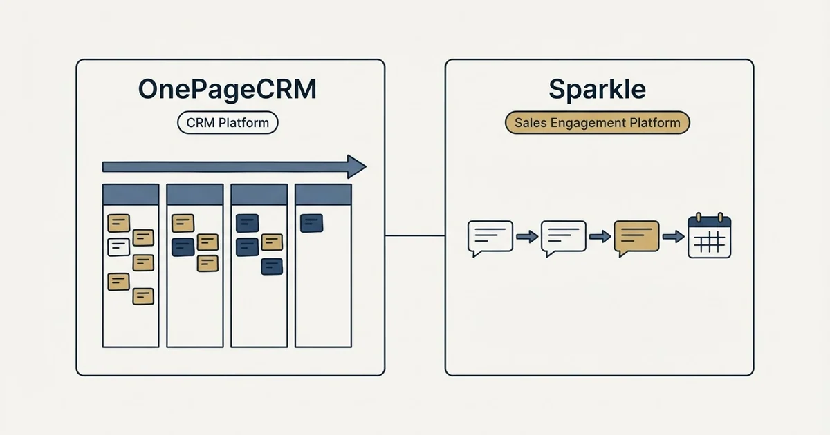 Side-by-side panels: OnePageCRM vs Sparkle (CRM Platform, Sales Engagement Platform)
