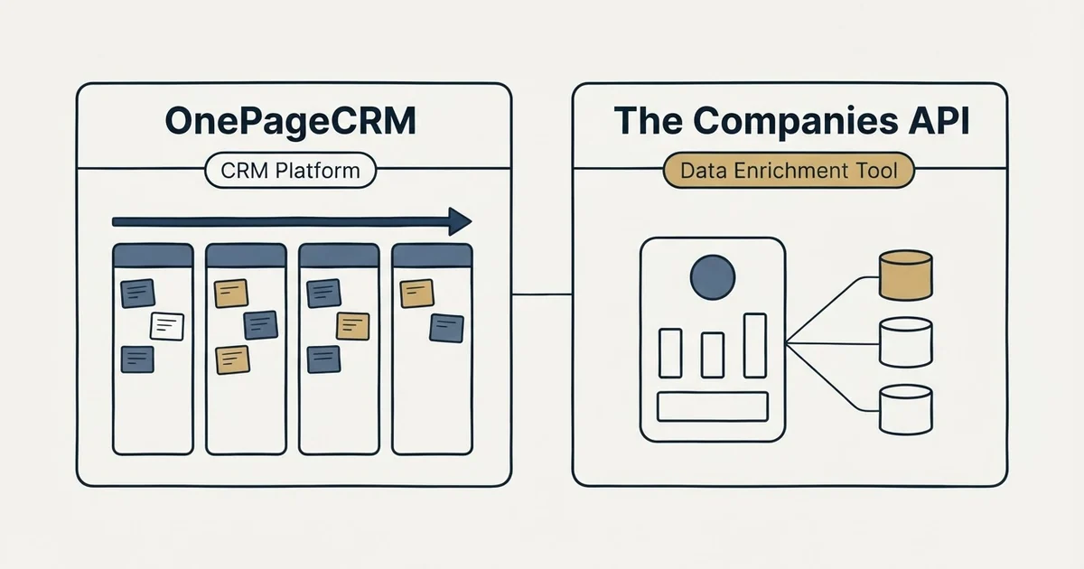 Side-by-side panels: OnePageCRM vs The Companies API (CRM Platform, Data Enrichment Tool)