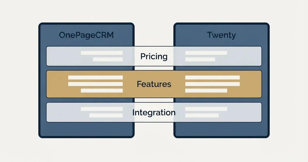 Comparison panel: OnePageCRM vs Twenty (Pricing, Features, Integration)