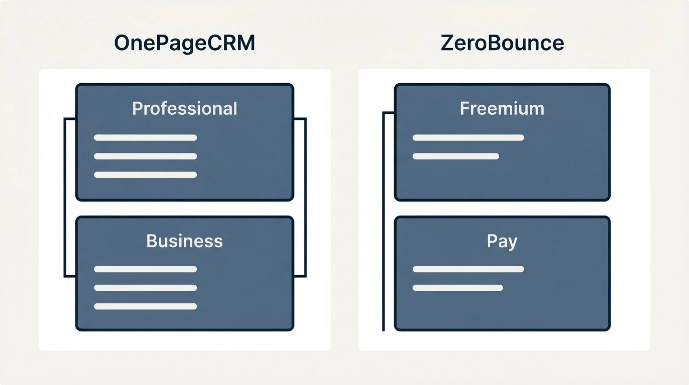 Pricing panels: Pricing Comparison (OnePageCRM, ZeroBounce, Professional, Freemium)