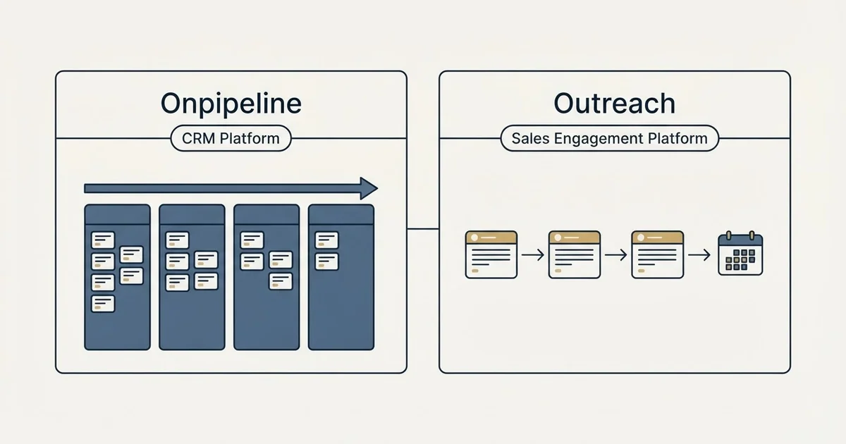 Side-by-side panels: Onpipeline vs Outreach (CRM Platform, Sales Engagement Platform)