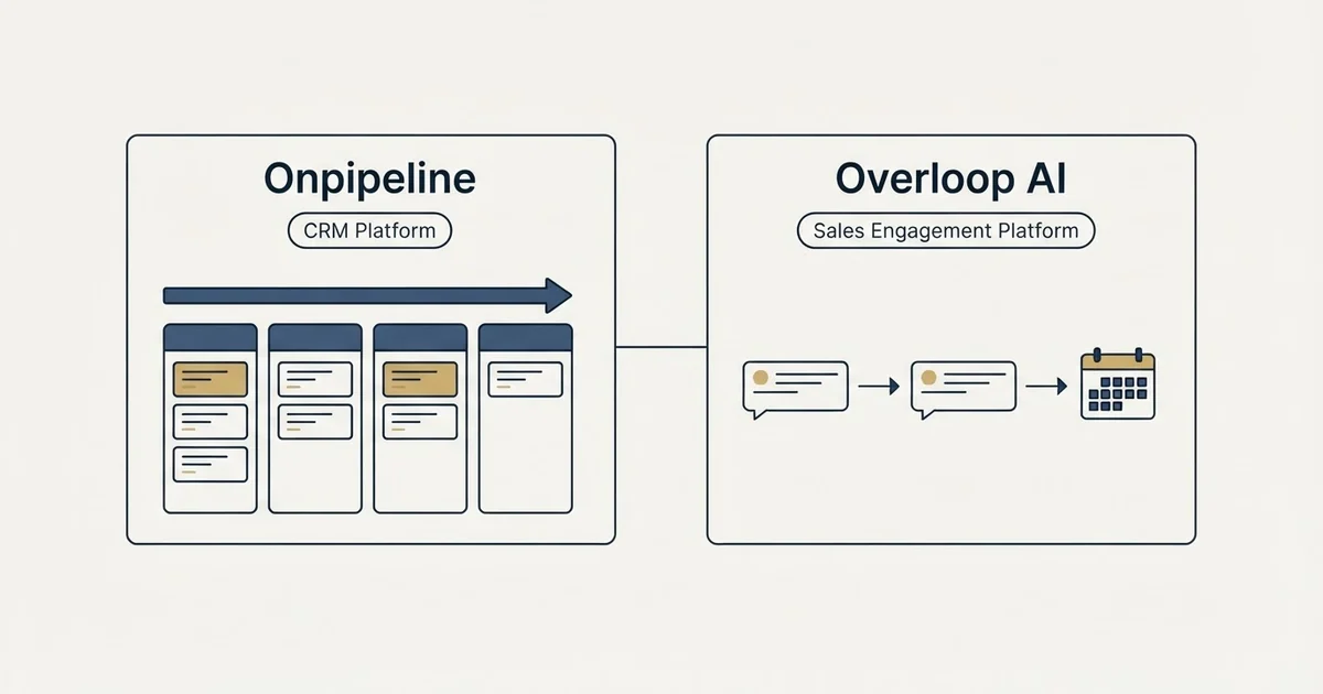 Side-by-side panels: Onpipeline vs Overloop AI (CRM Platform, Sales Engagement Platform)