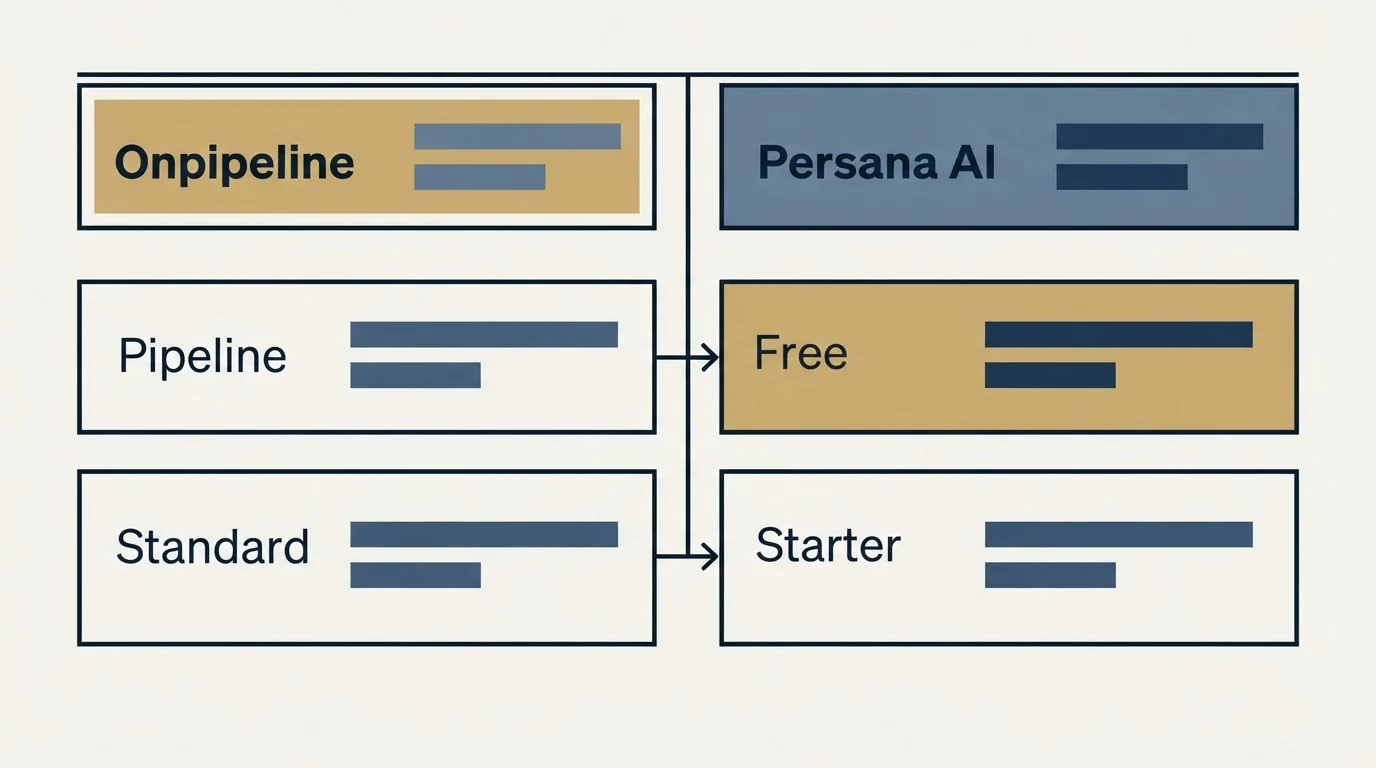 Pricing table: Pricing Comparison (Onpipeline, Persana AI, Pipeline, Free)