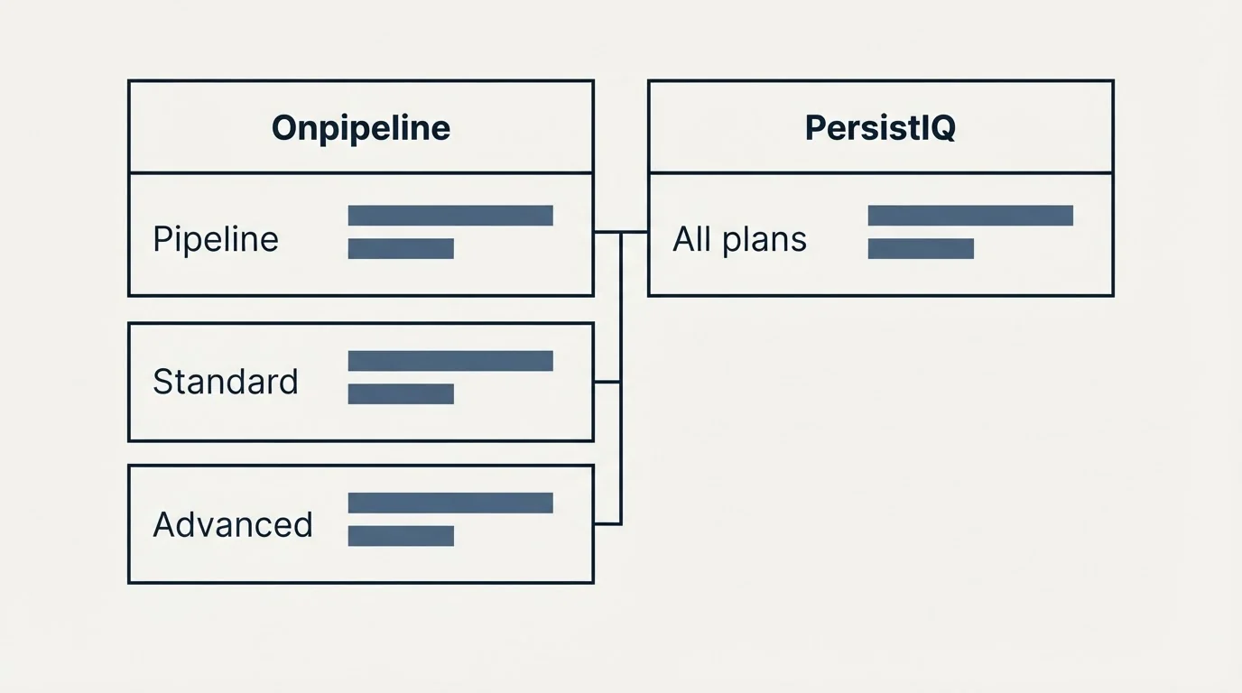 Pricing table: Pricing Comparison (Onpipeline, PersistIQ, Pipeline, All plans)
