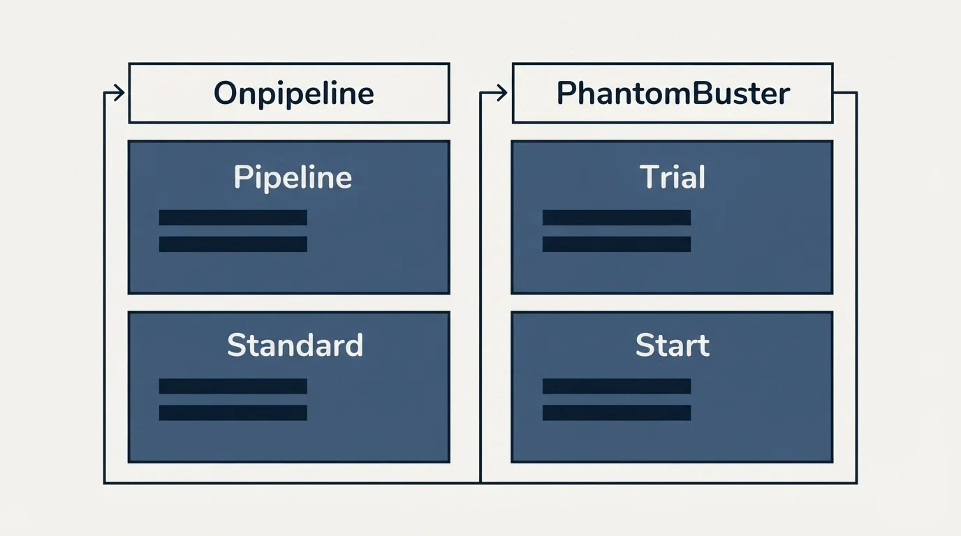 Pricing table: Pricing Comparison (Onpipeline, PhantomBuster, Pipeline, Trial)