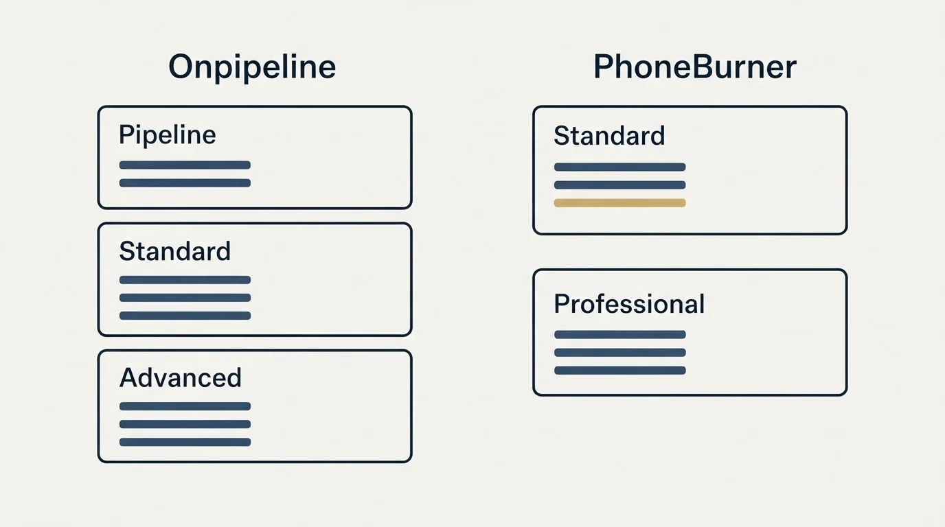 Pricing panels: Pricing Comparison (Onpipeline, PhoneBurner, Pipeline, Standard)