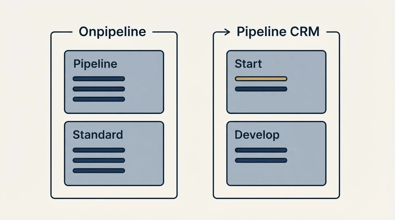 Pricing panels: Pricing Comparison (Onpipeline, Pipeline CRM, Pipeline, Start)