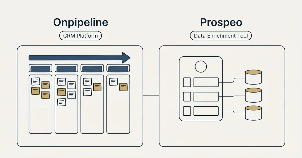 Side-by-side panels: Onpipeline vs Prospeo (CRM Platform, Data Enrichment Tool)