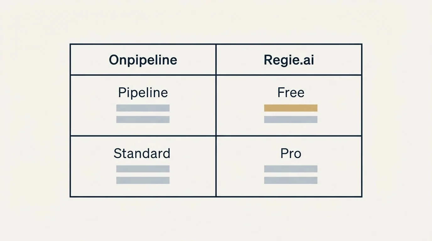 Pricing table: Pricing Comparison (Onpipeline, Regie.ai, Pipeline, Free)