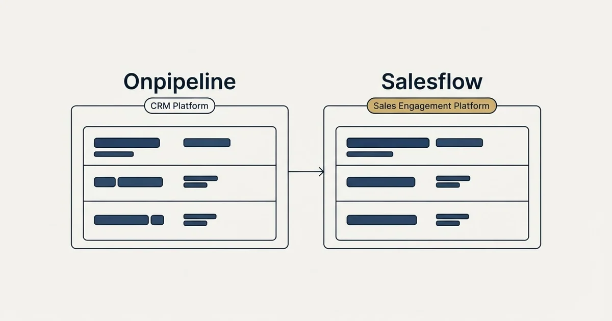 Side-by-side panels: Onpipeline vs Salesflow (CRM Platform, Sales Engagement Platform)