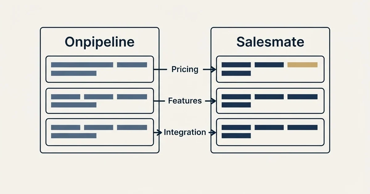 Comparison panel: Onpipeline vs Salesmate (Pricing, Features, Integration)