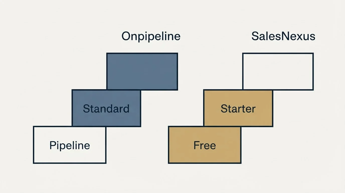 Pricing ladder: Pricing Comparison (Onpipeline, SalesNexus, Pipeline, Free)