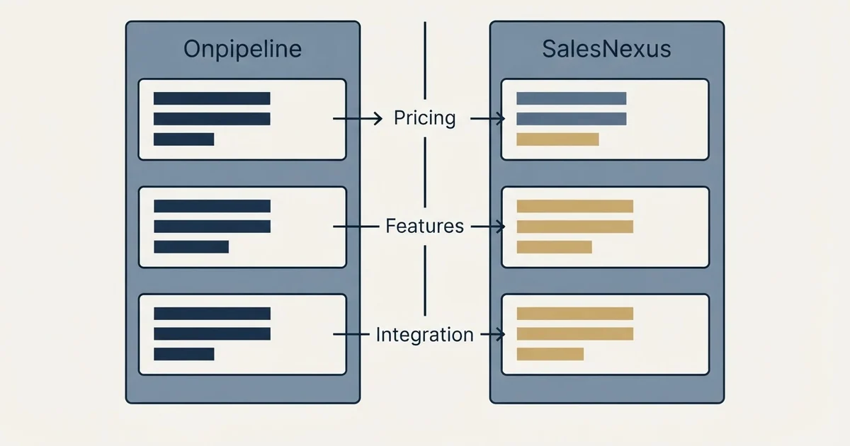 Comparison panel: Onpipeline vs SalesNexus (Pricing, Features, Integration)