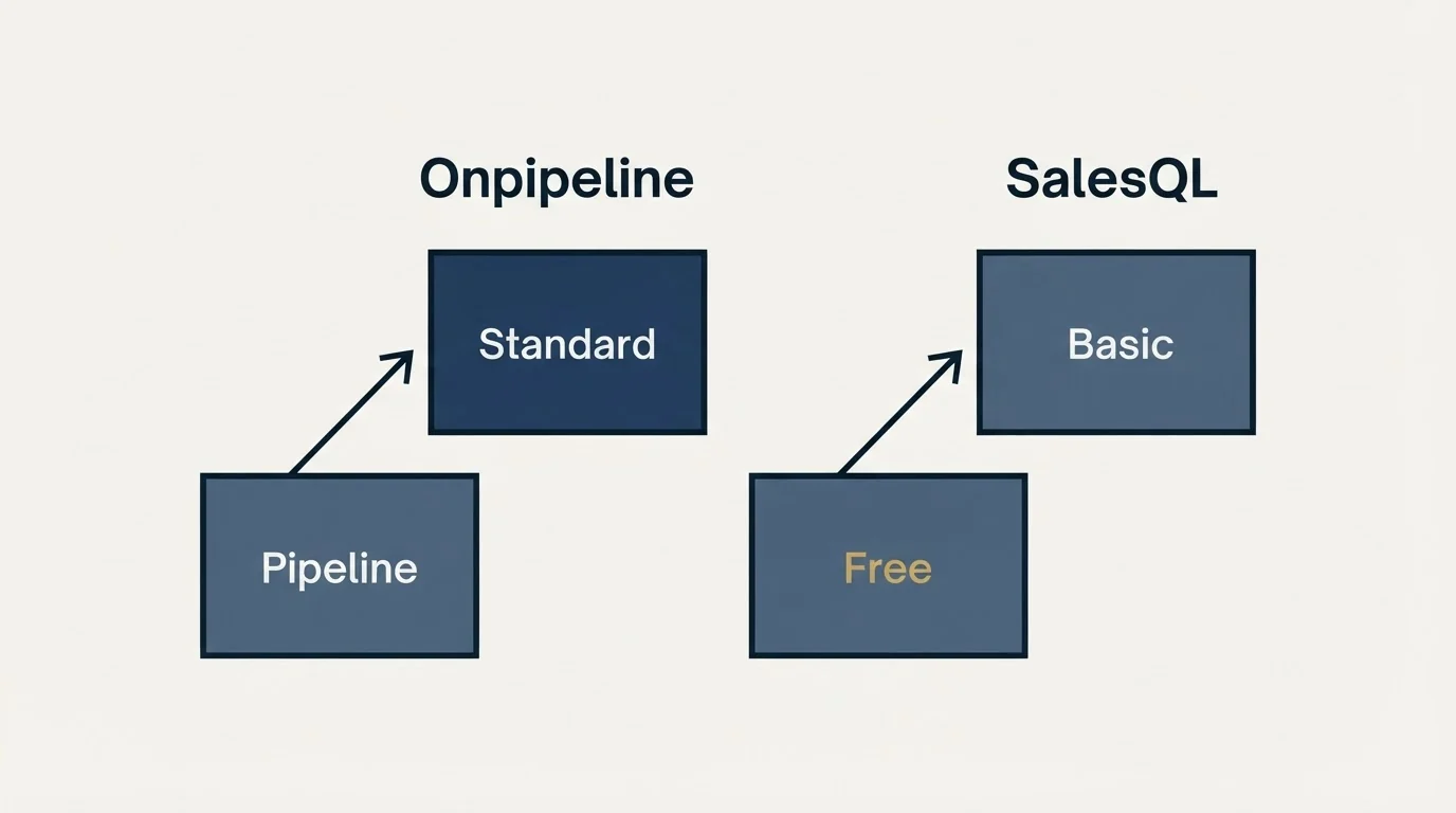 Pricing ladder: Pricing Comparison (Onpipeline, SalesQL, Pipeline, Free)
