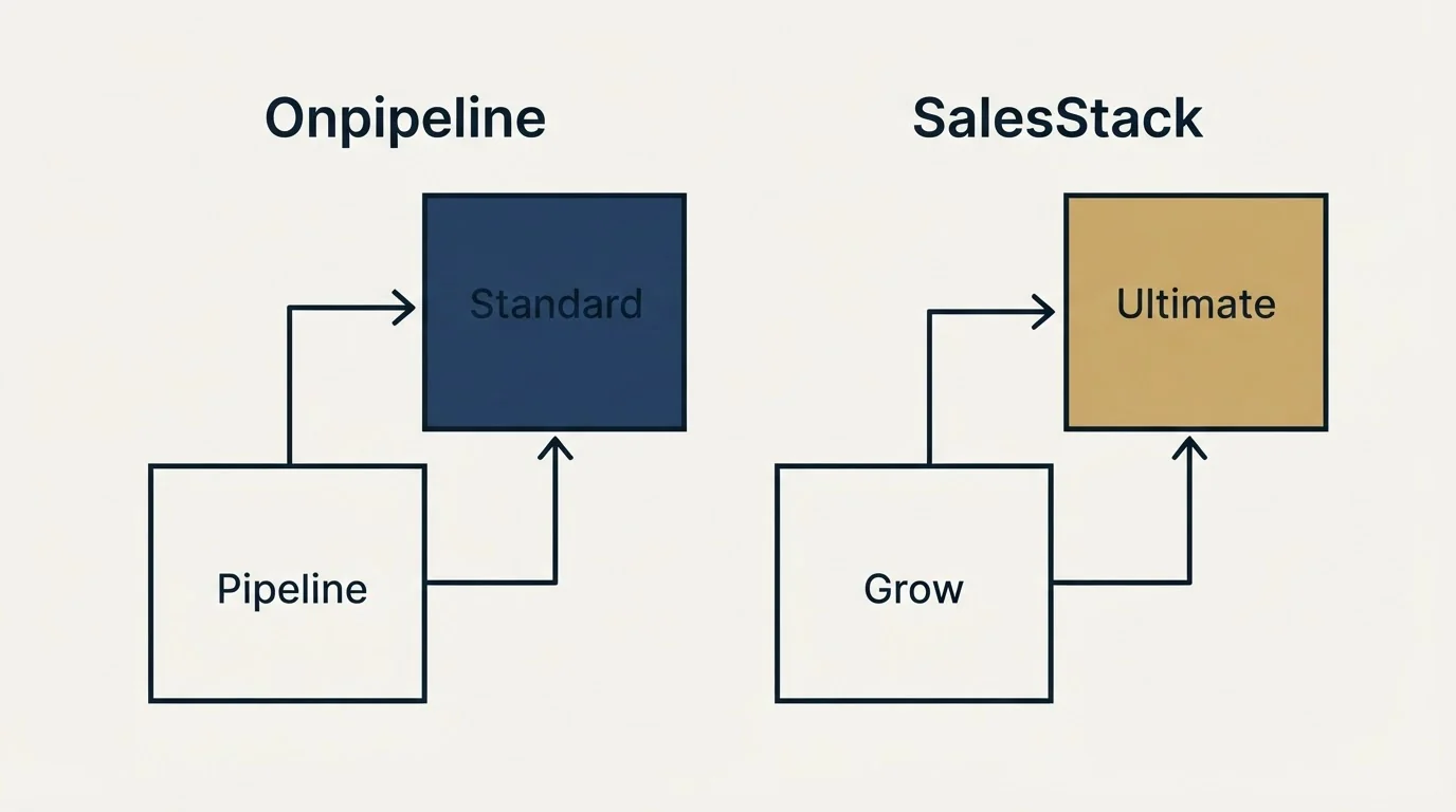 Pricing ladder: Pricing Comparison (Onpipeline, SalesStack, Pipeline, Grow)
