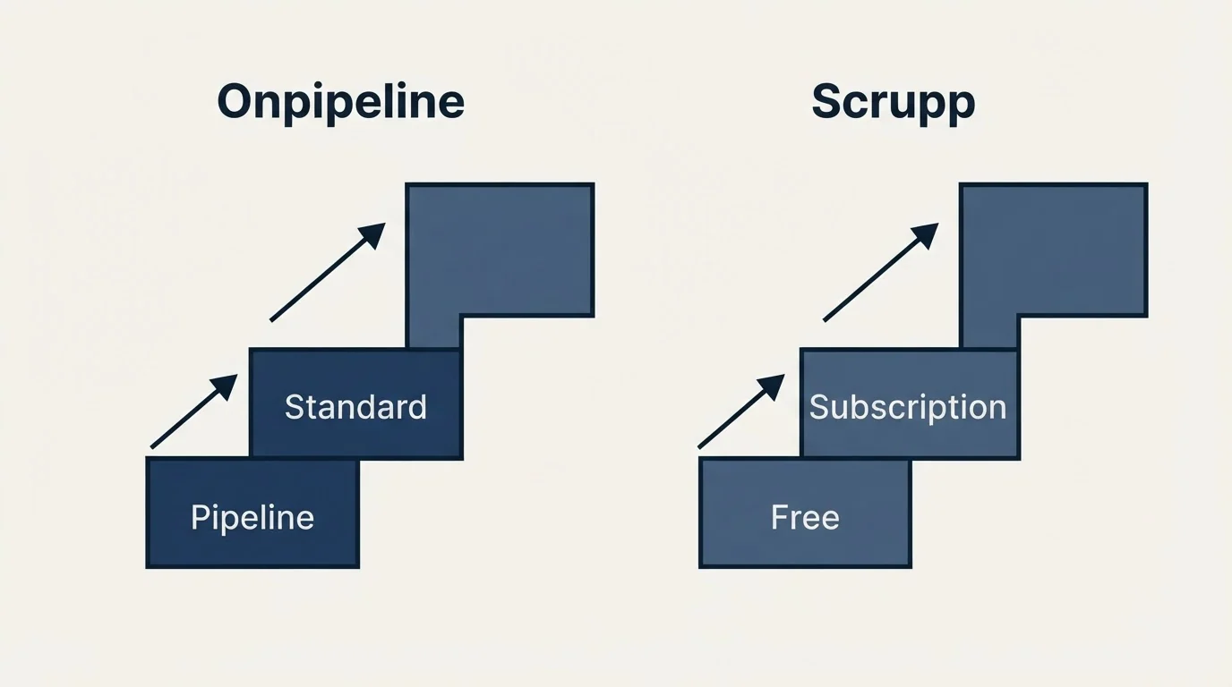 Pricing ladder: Pricing Comparison (Onpipeline, Scrupp, Pipeline, Free)