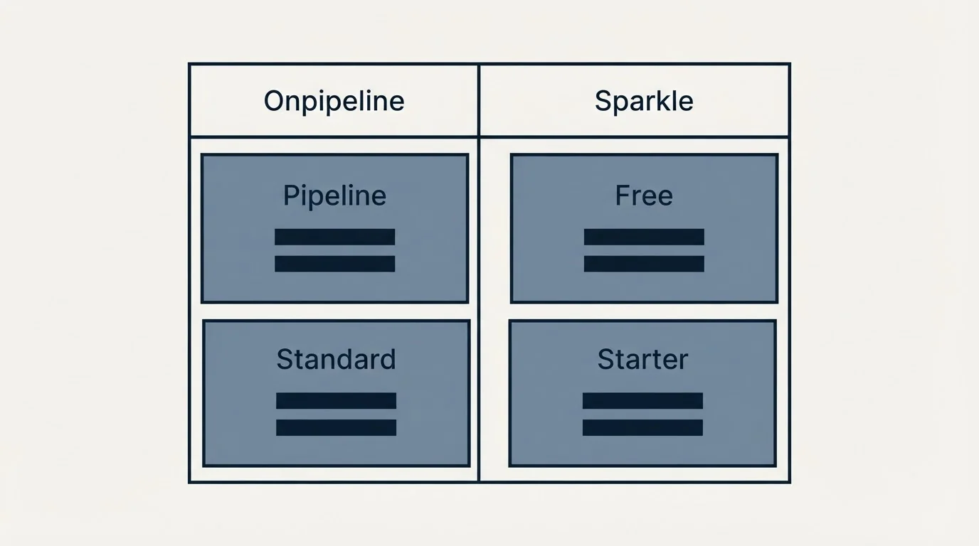 Pricing table: Pricing Comparison (Onpipeline, Sparkle, Pipeline, Free)