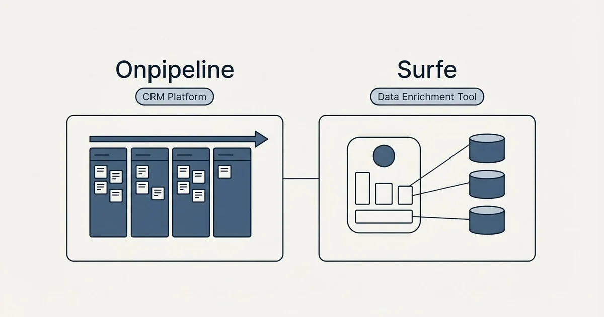 Side-by-side panels: Onpipeline vs Surfe (CRM Platform, Data Enrichment Tool)