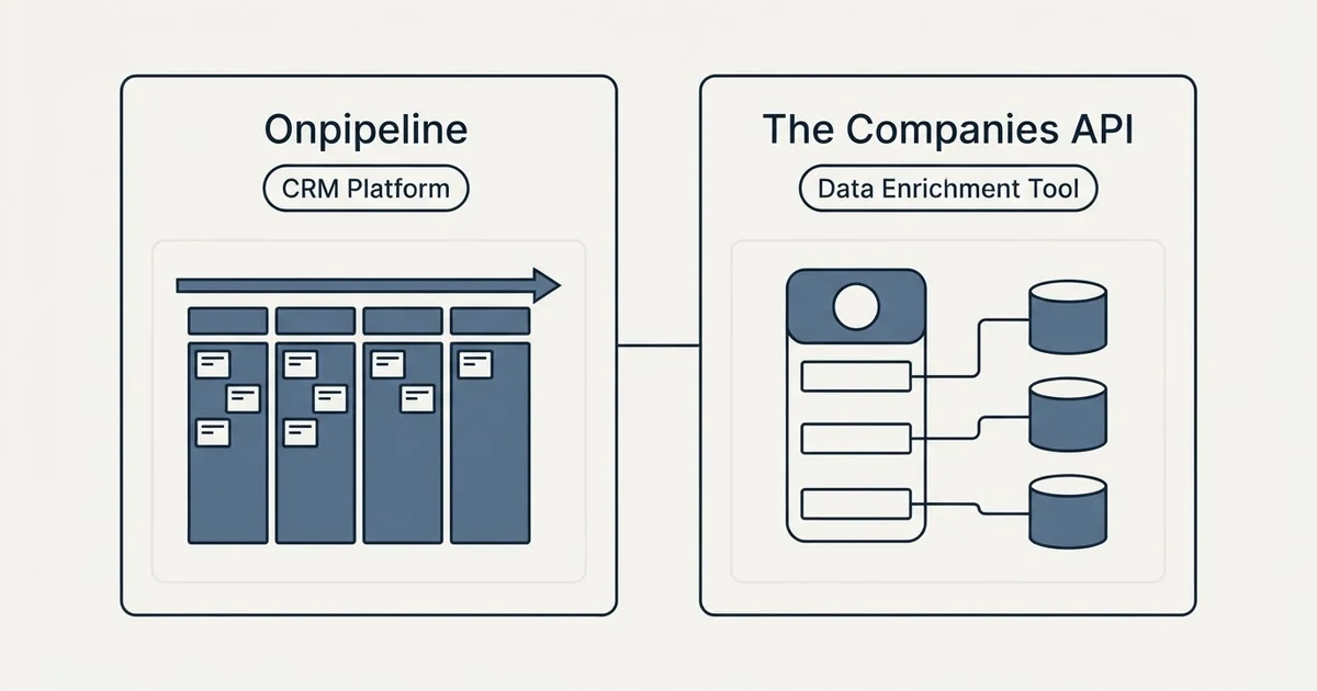 Side-by-side panels: Onpipeline vs The Companies API (CRM Platform, Data Enrichment Tool)