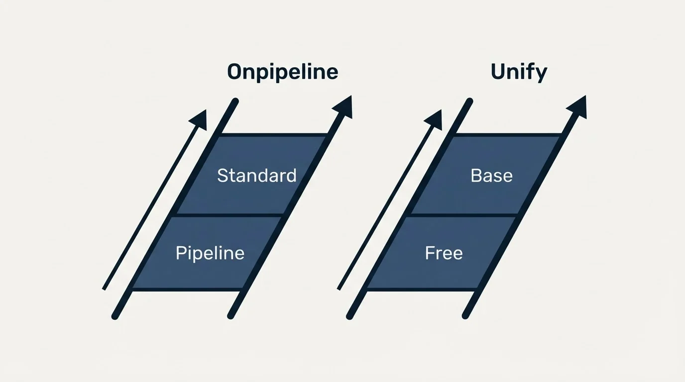 Pricing ladder: Pricing Comparison (Onpipeline, Unify, Pipeline, Free)