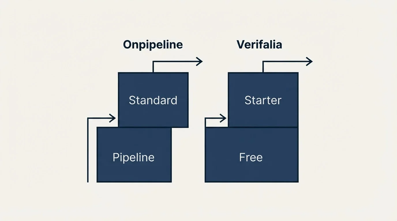 Pricing ladder: Pricing Comparison (Onpipeline, Verifalia, Pipeline, Free)