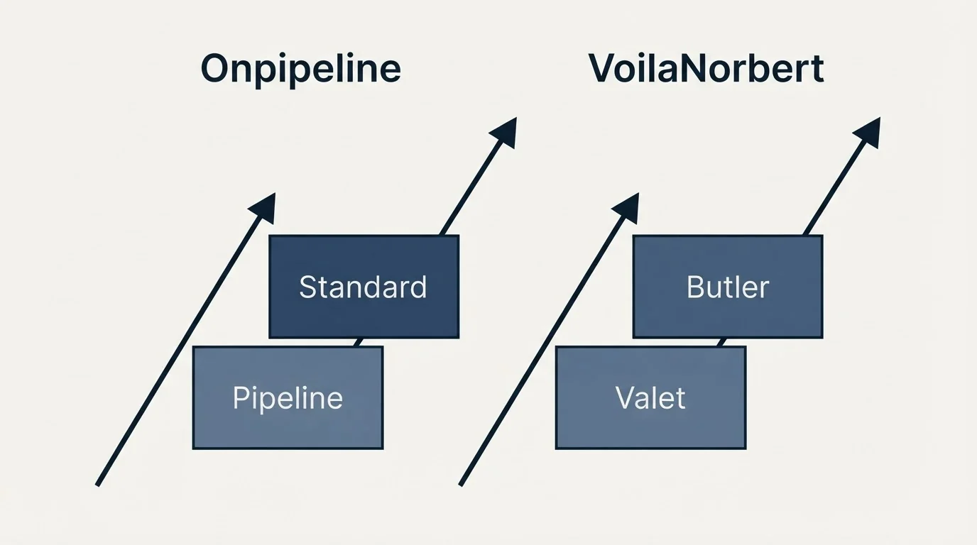 Pricing ladder: Pricing Comparison (Onpipeline, VoilaNorbert, Pipeline, Valet)