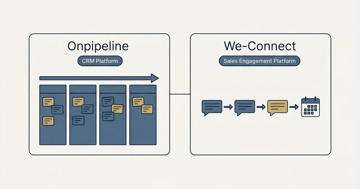 Side-by-side panels: Onpipeline vs We-Connect (CRM Platform, Sales Engagement Platform)