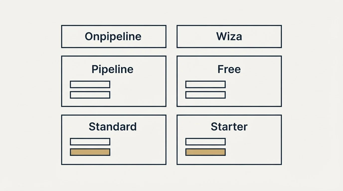 Pricing table: Pricing Comparison (Onpipeline, Wiza, Pipeline, Free)