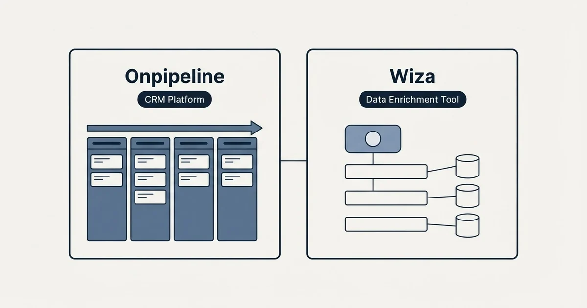 Side-by-side panels: Onpipeline vs Wiza (CRM Platform, Data Enrichment Tool)