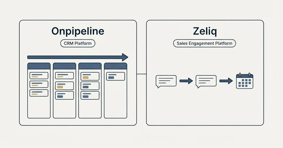 Side-by-side panels: Onpipeline vs Zeliq (CRM Platform, Sales Engagement Platform)